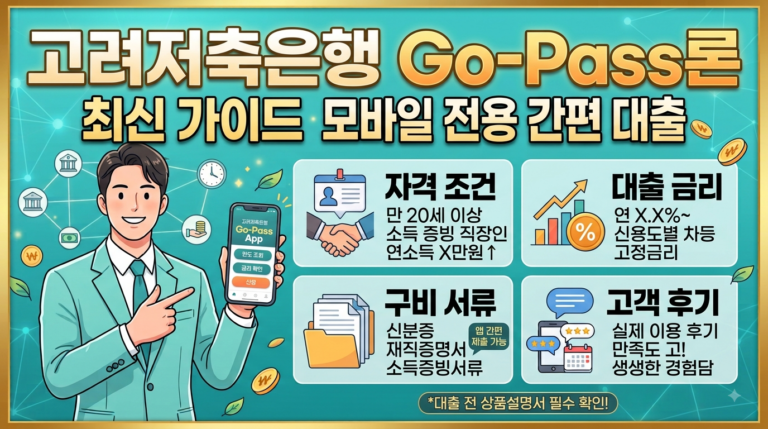 고려저축은행 Go-Pass론 자격 금리