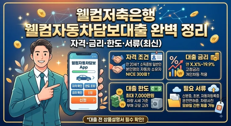 웰컴저축은행 웰컴자동차담보대출 자격조건