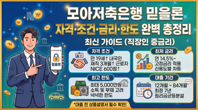 모아저축은행 믿을론(신용대출) 자격 조건