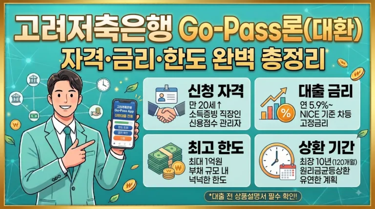 고려저축은행 Go-Pass론(대환)